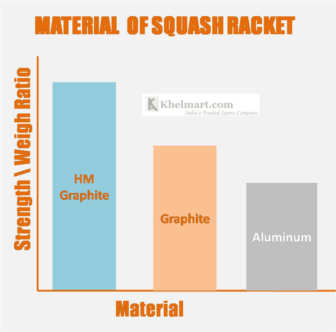 How_to_choose_Squash_Racket_Material