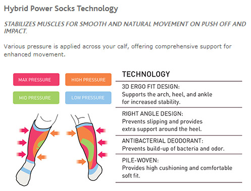 Hybrid_Power_Socks_Technology.jpg