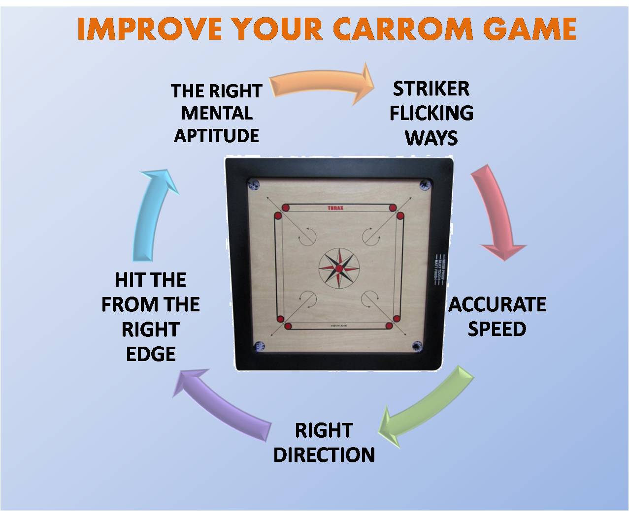 Improve_Carrom_Board_game