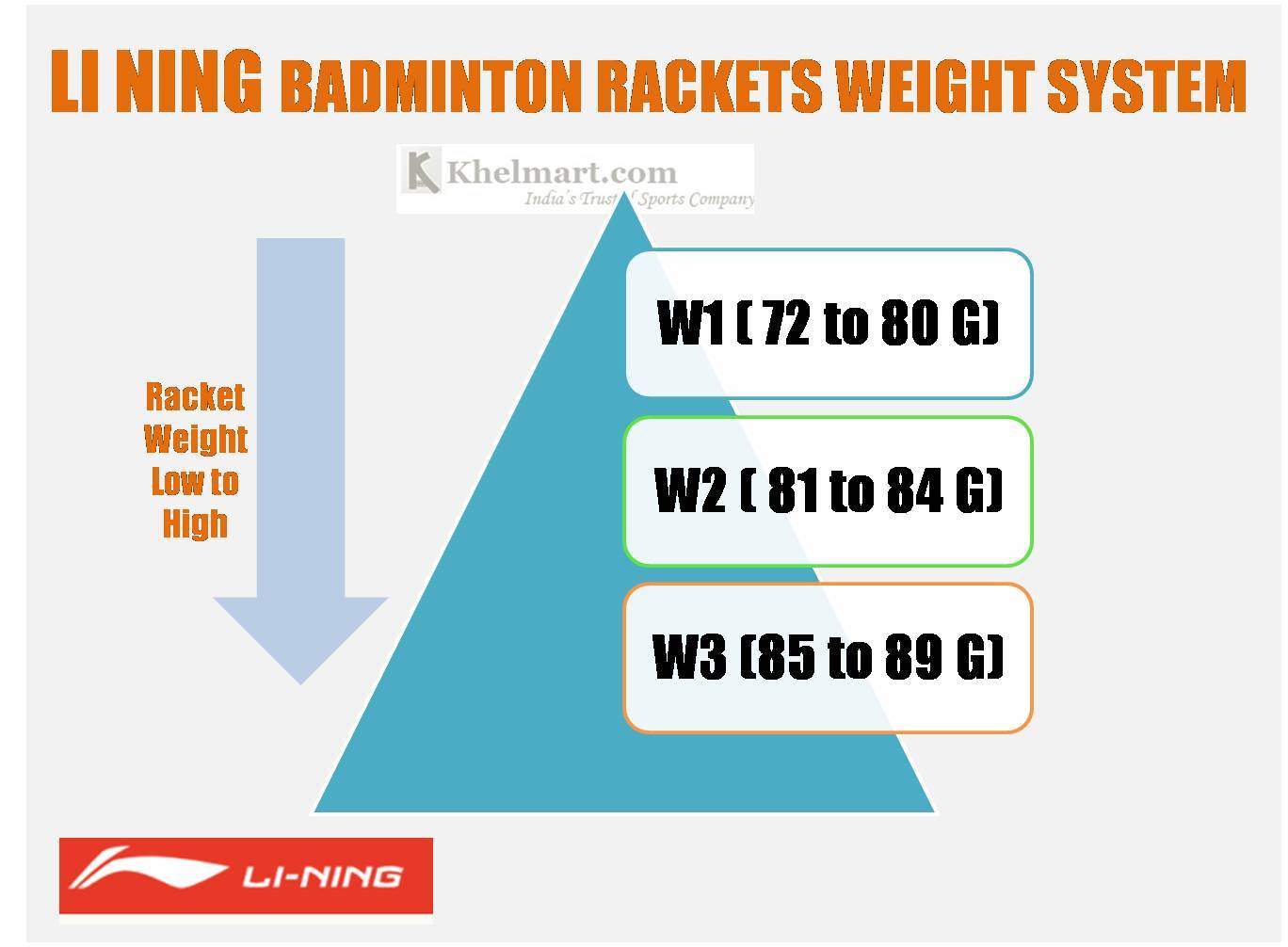  LiNing_Badminton_racket_Weight_Standard_Khelmart