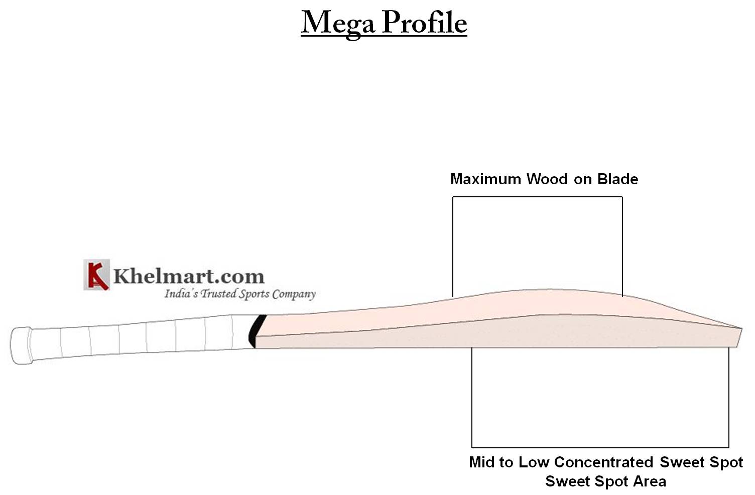 Mega_Profile_Khelmart