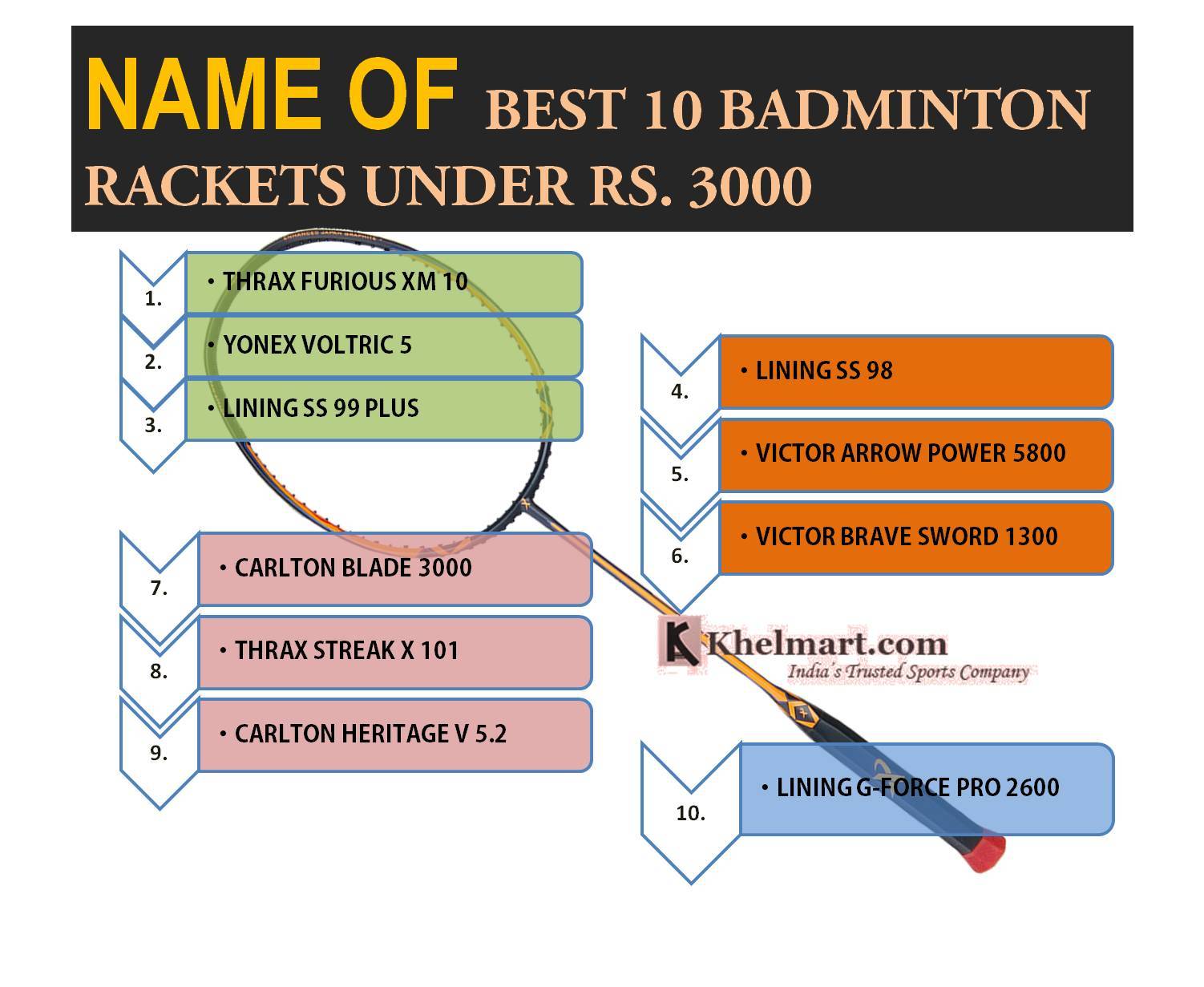 NAME_OF_BEST_10_BADMINTON_RACKETS.jpg