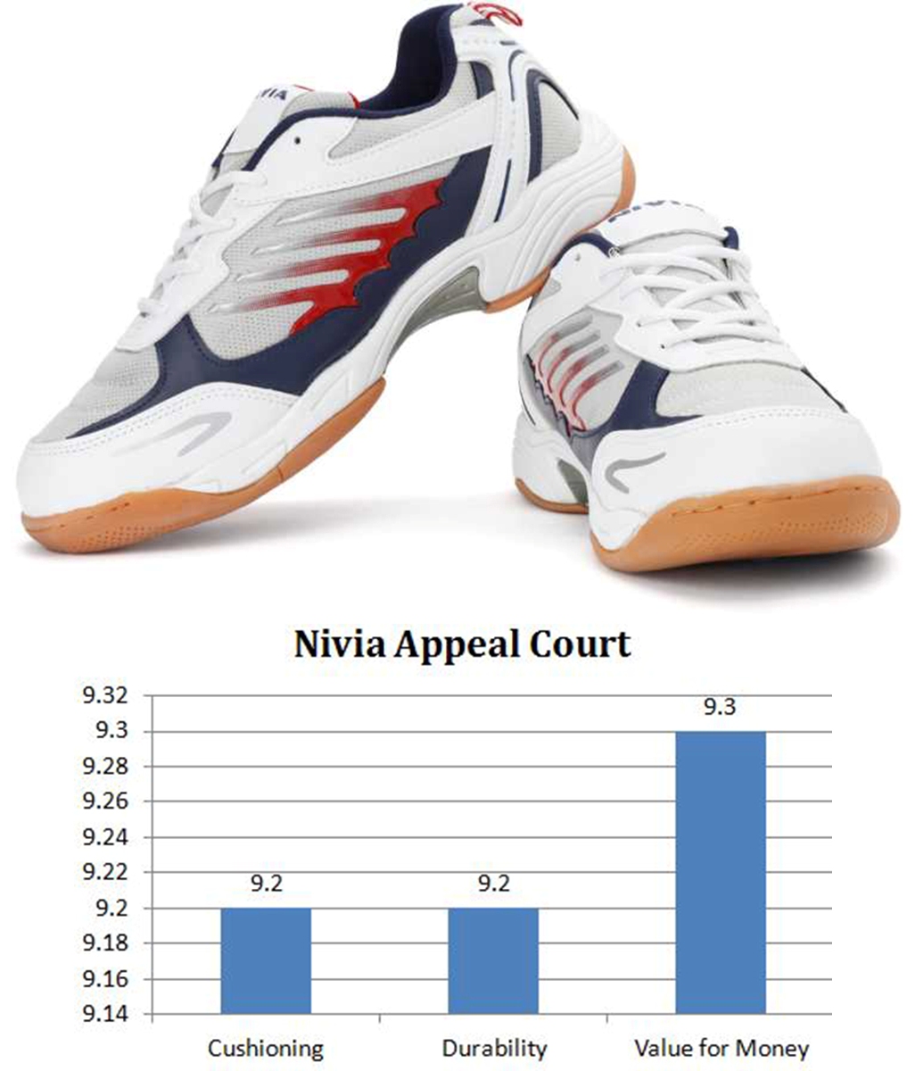 Nivia_Appeal_Court_Badminton_Shoes_Khelmart