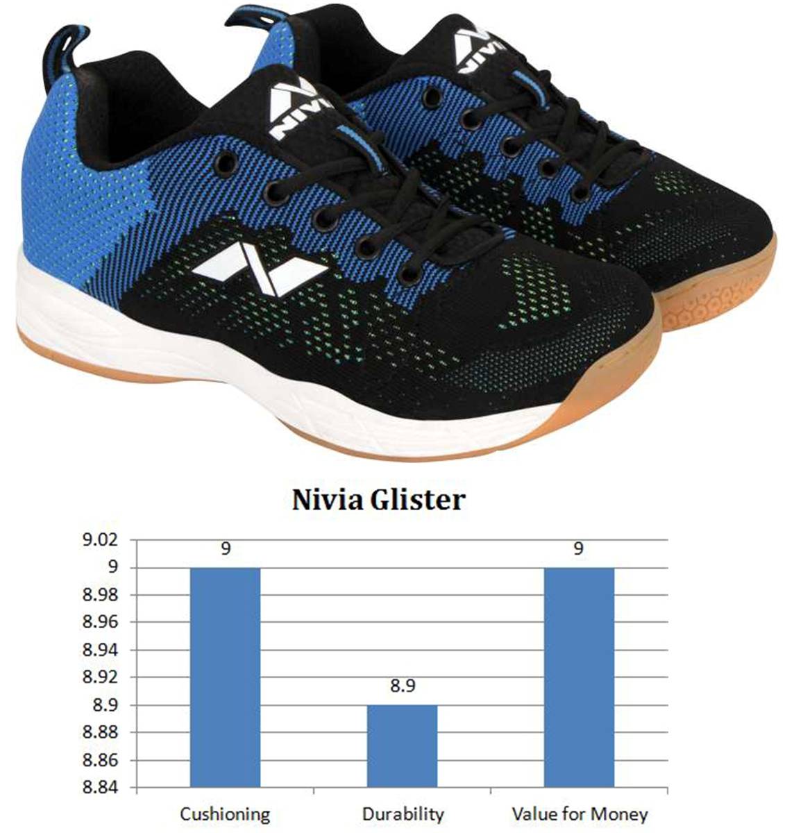 Nivia_Glister_Badminton_Shoes_Khelmart