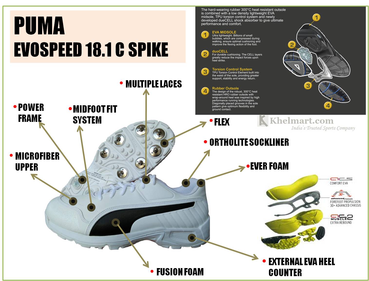 Puma_EvoSpeed_18.1_C_Spike_Cricket_Shoes_Technology.jpg