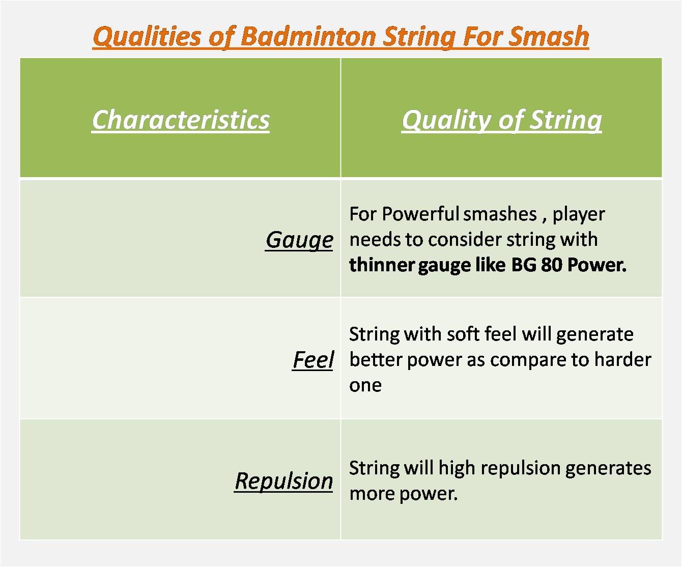 Qualities_of_Badminton_String_For_Smash