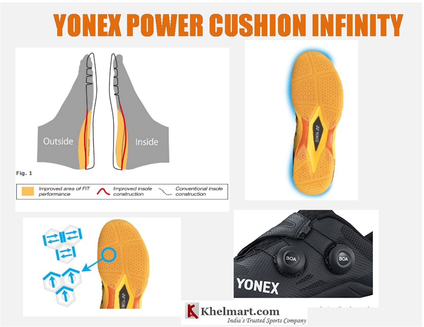 Review_Yonex_POWER_CUSHION_INFINITY_Badminton_Shoe_Technology