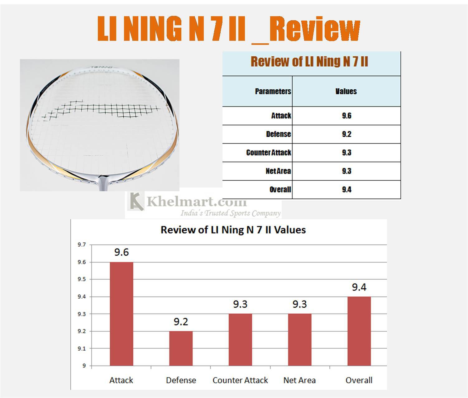 Li Ning Chart