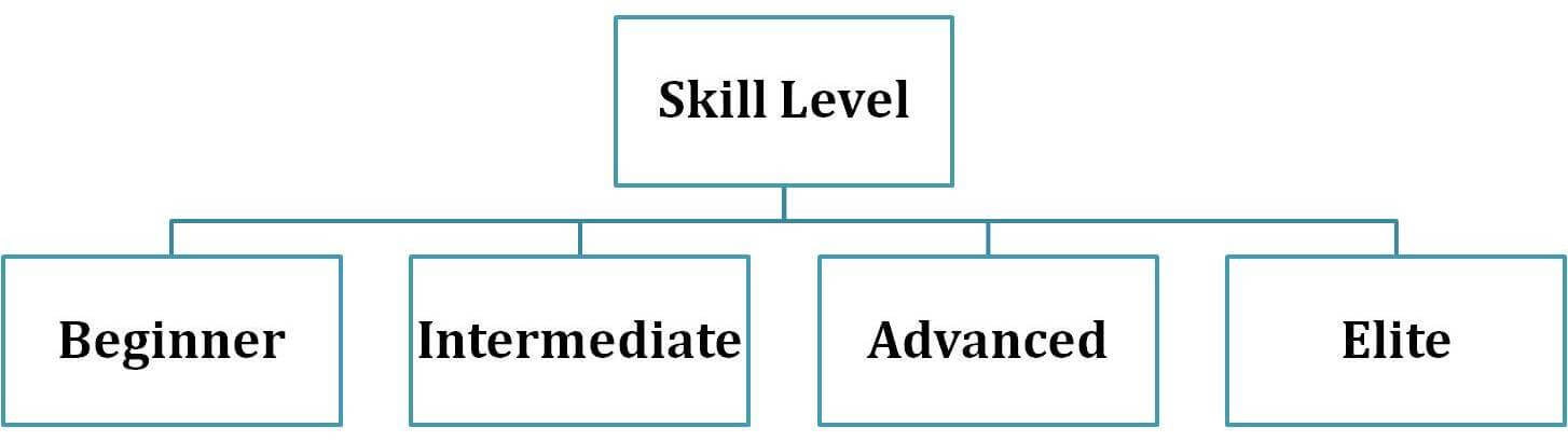 Skills_Level_in_Hockey_Khelmart