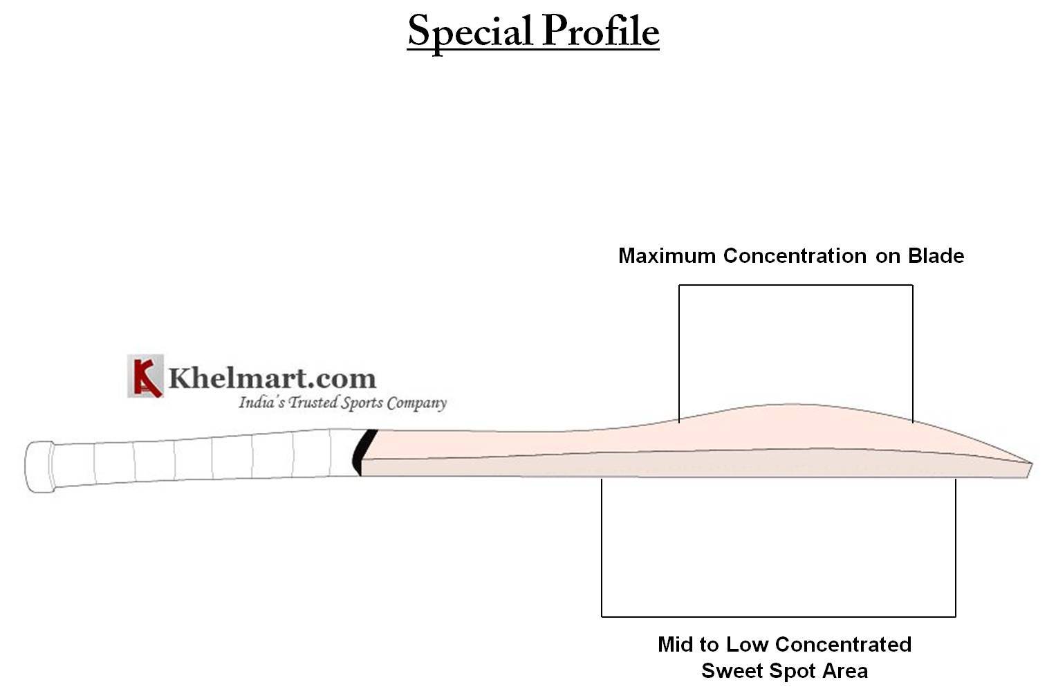 Specail_Profile_Khelmart