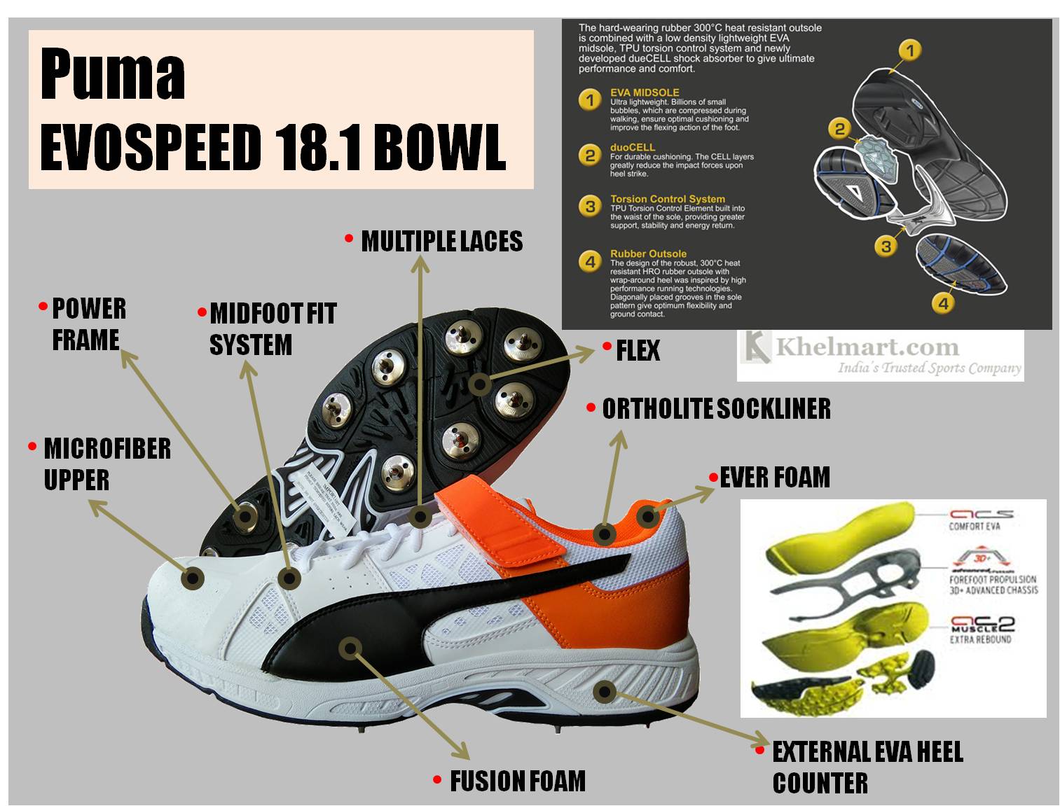 Spike_Puma_EvoSpeed_18.1_Bowl_Cricket_Shoes_Technology.jpg