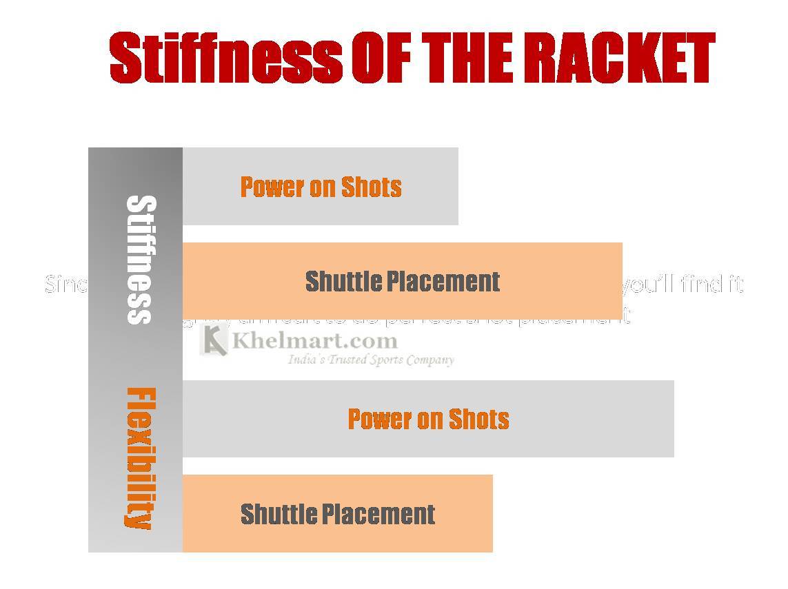 Stiffness_Badminton_racket_Khelmart_concept.jpg