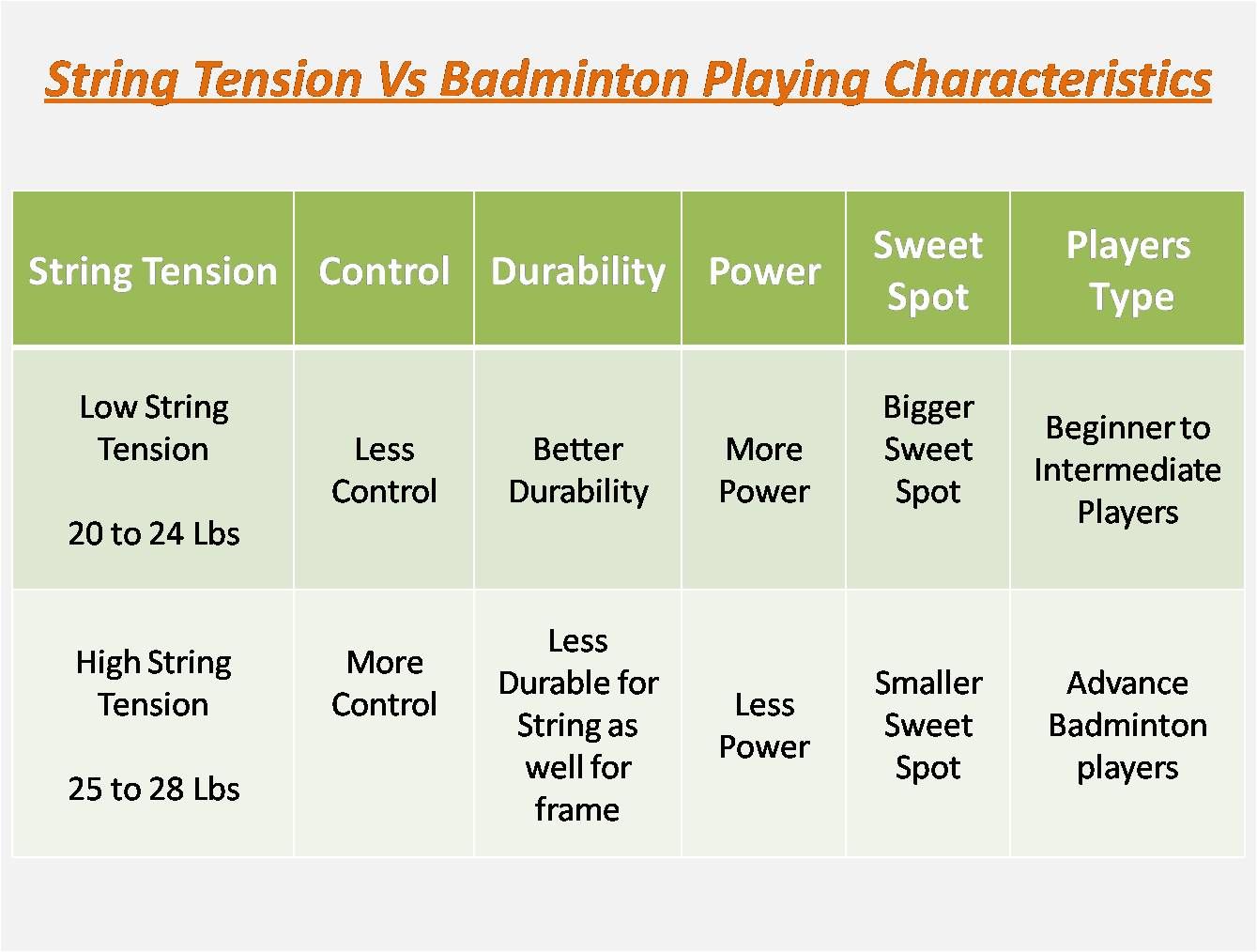 String_Tension_Vs_Badminton_Playing_Characteristics