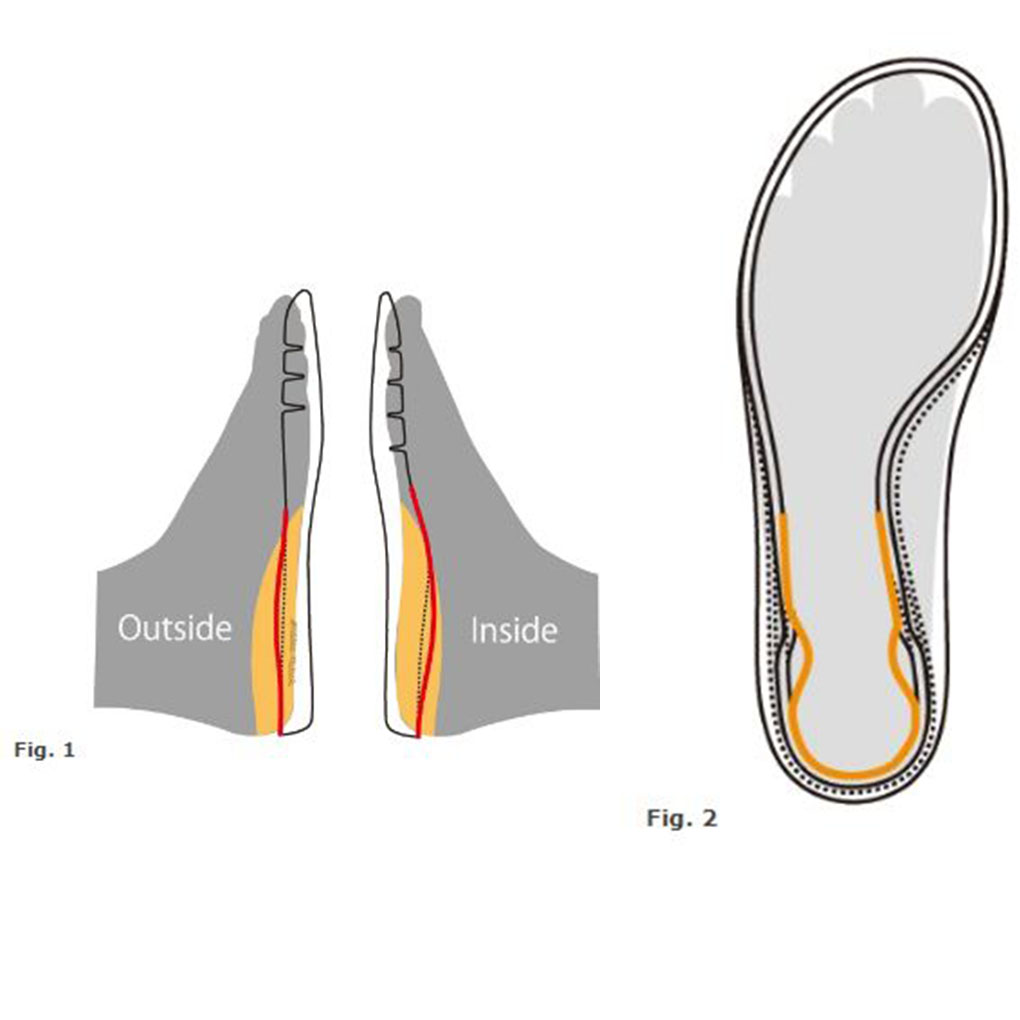 Syncro_Fit_Insole_Technology