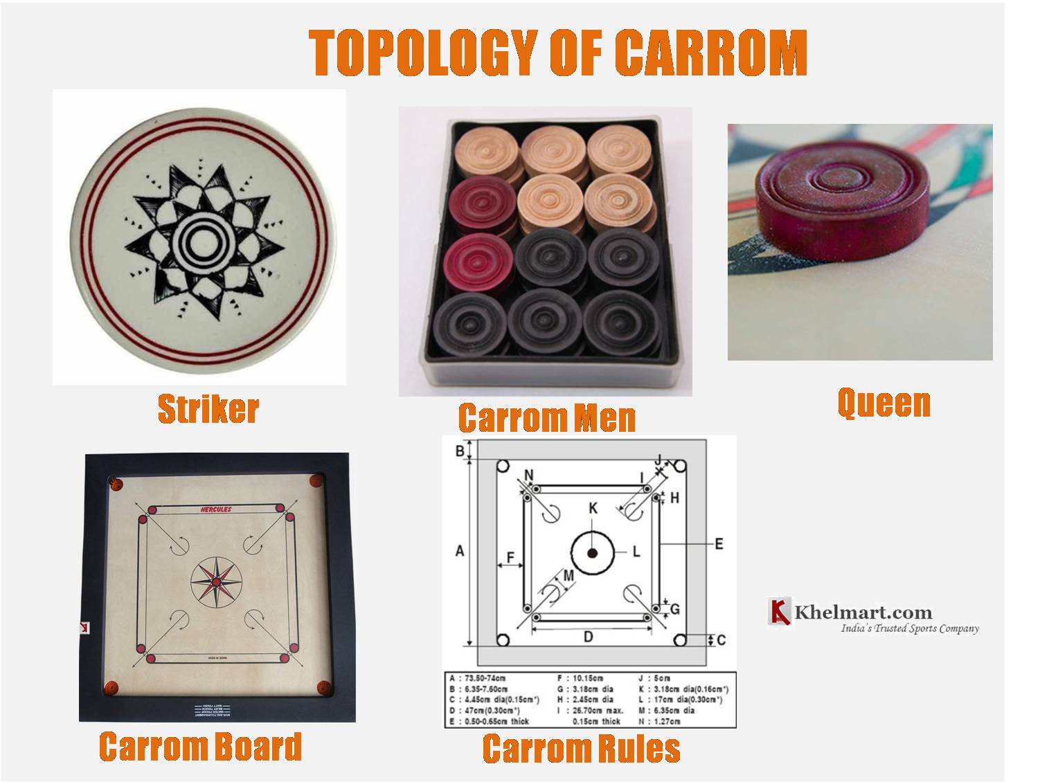 TOPOLOGY_OF_CARROM