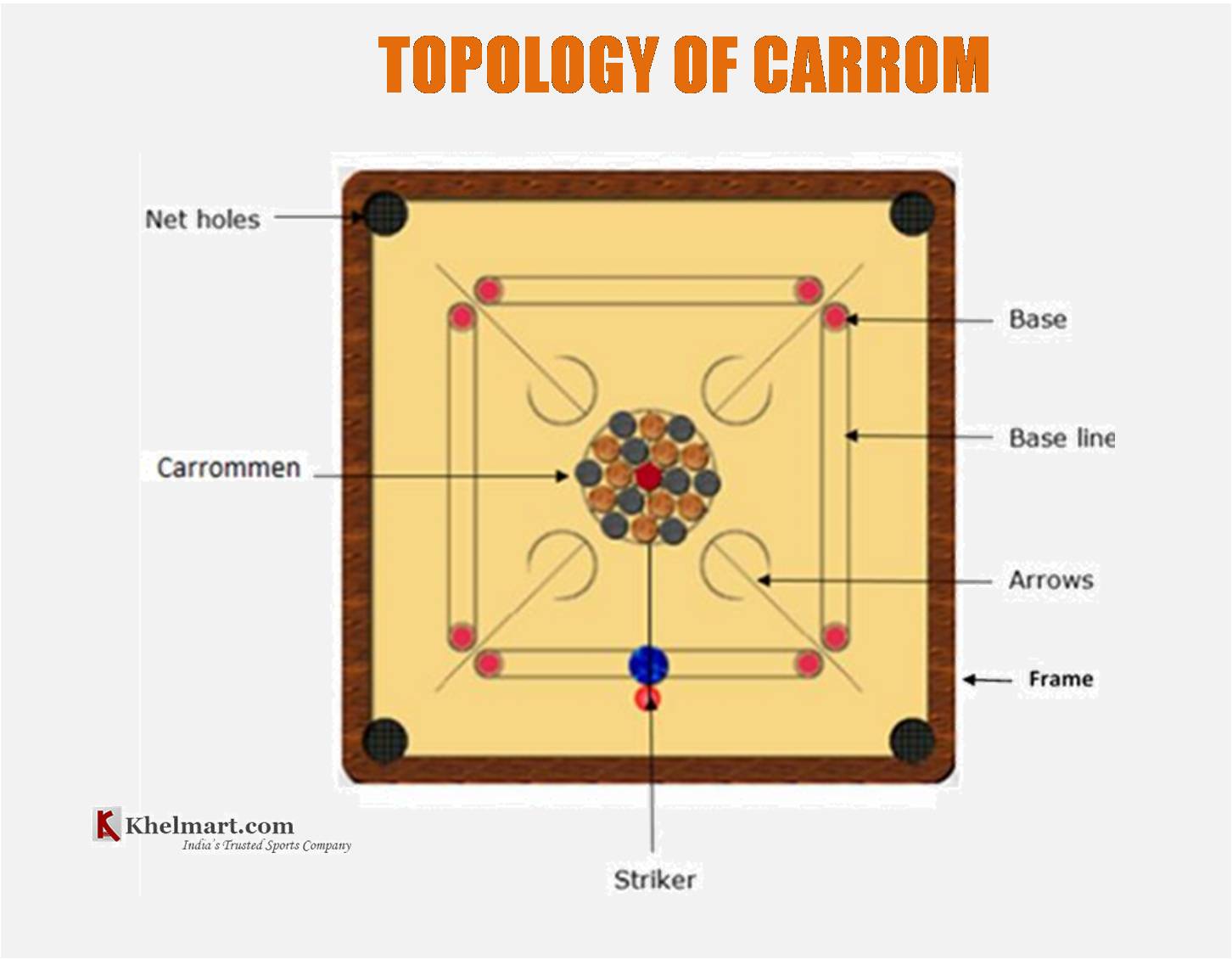 TOPOLOGY_OF_CARROM_Modified