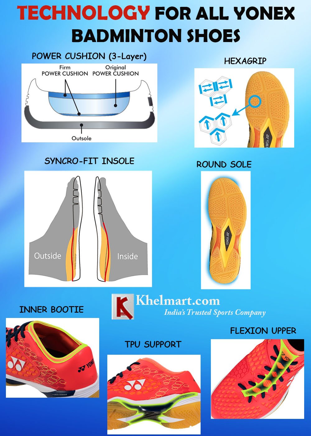 Technology-for-all-Yonex-Badminton-Shoes.jpg