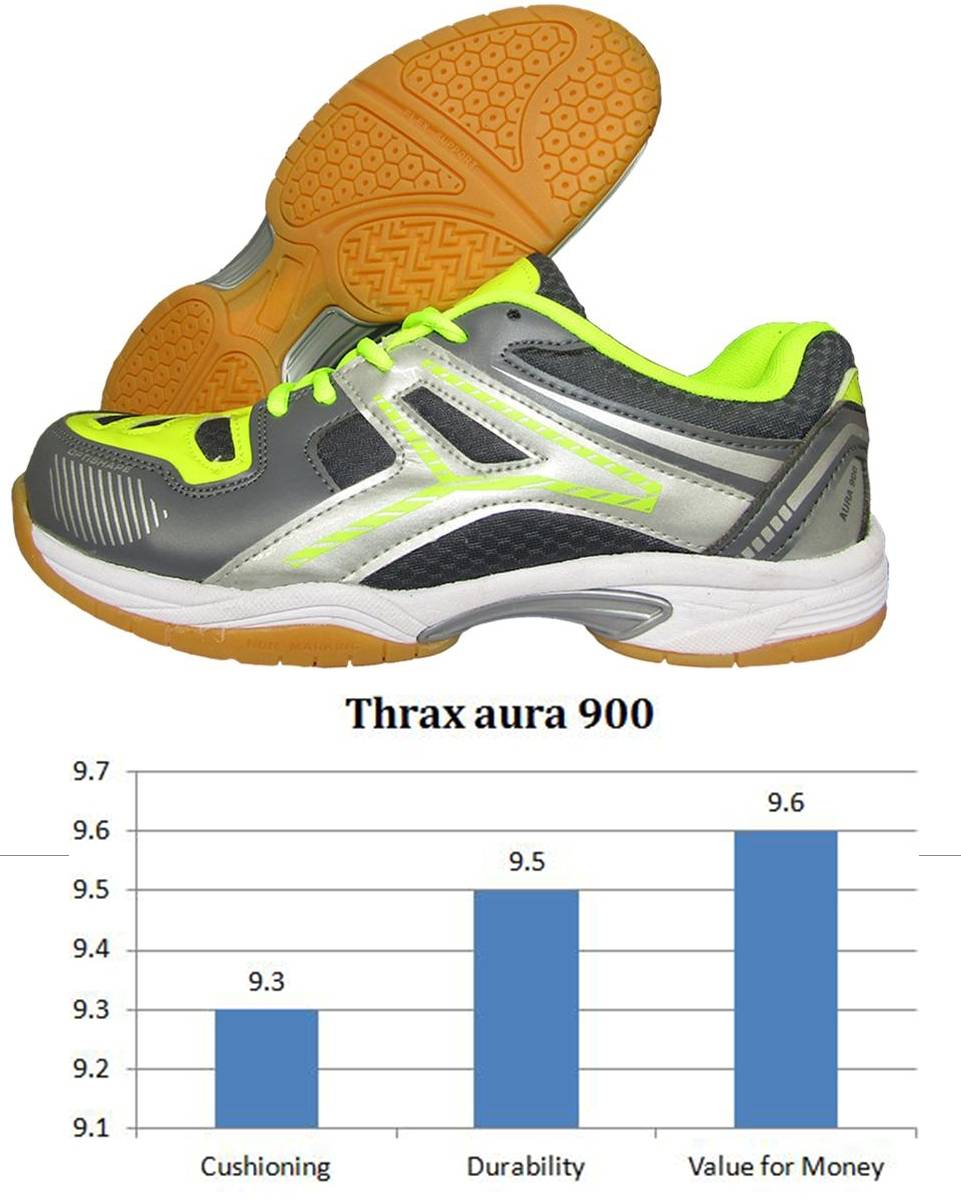 Thrax_Aura_900_Badminton_Shoes_Khelmart