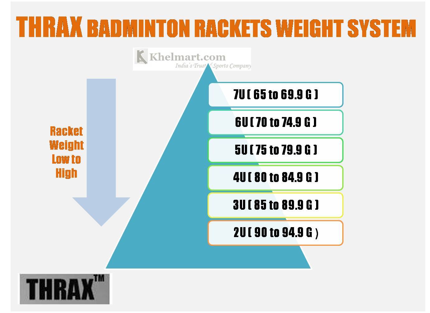  Thrax_Badminton_racket_Weight_Standard_Khelmart 