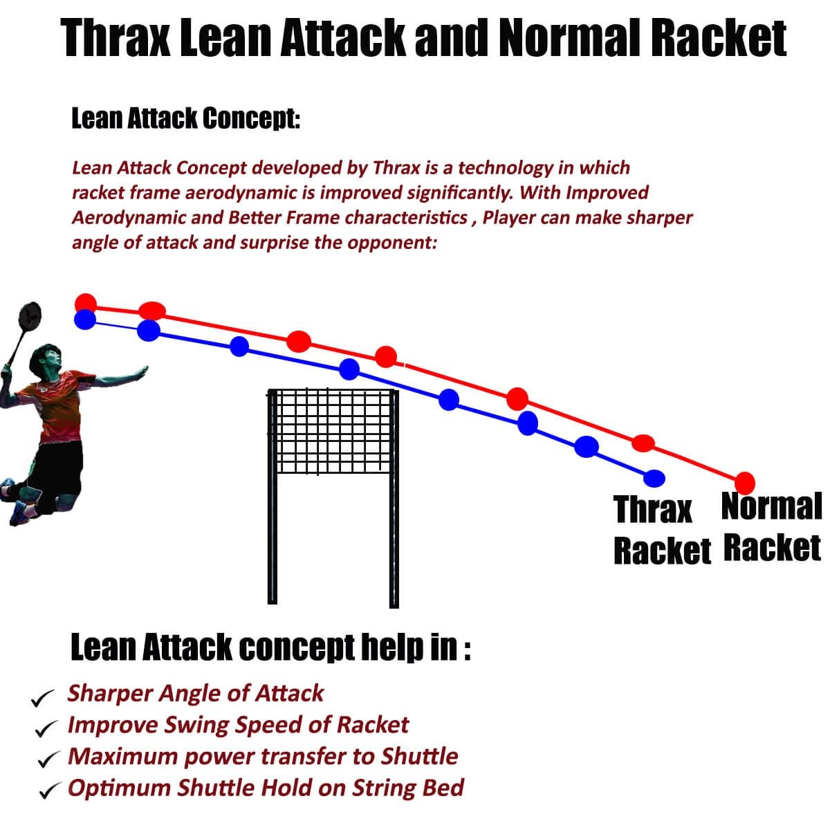 Thrax_C_Hawk_77_Badminton_Racket_Thrax_Lean_Attack_and_Normal_Racket_Technology