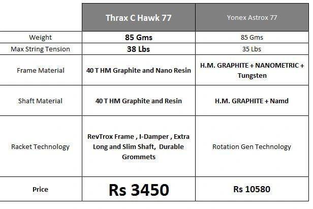 Thrax_C_Hawk_77_Comparision