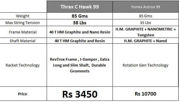 Thrax_C_Hawk_99_Comparision