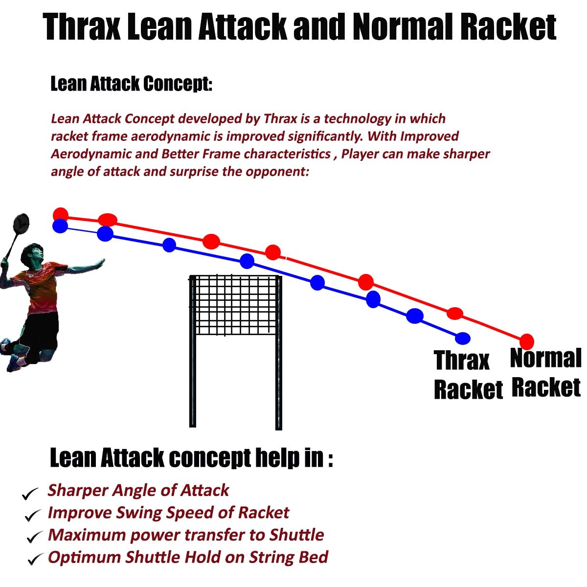 Thrax G Force Strike Lean Attack