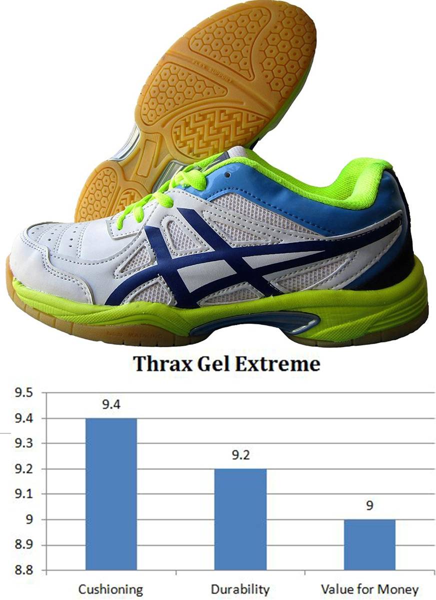 Thrax_Gel_Extreme_Badminton_Shoes_Khelmart