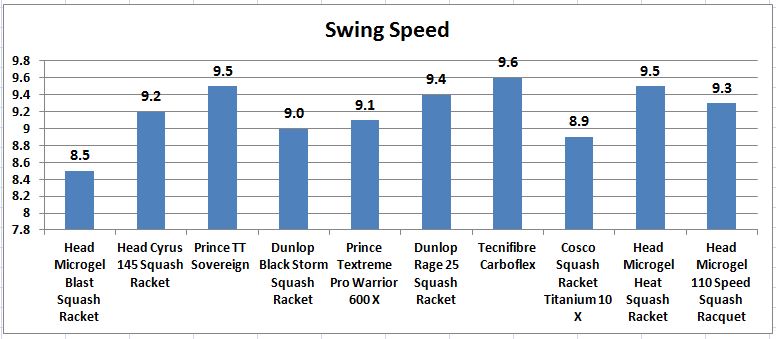 Top_10_Squash_Racket_Swing_Comparison