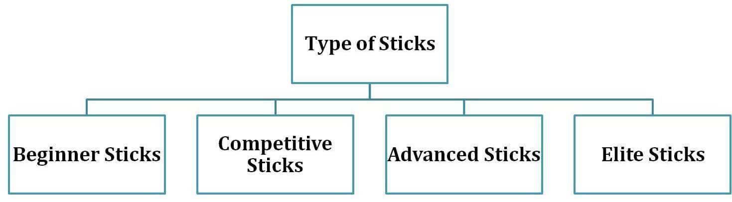 Type_of_Hockey_Sticks_Khelmart