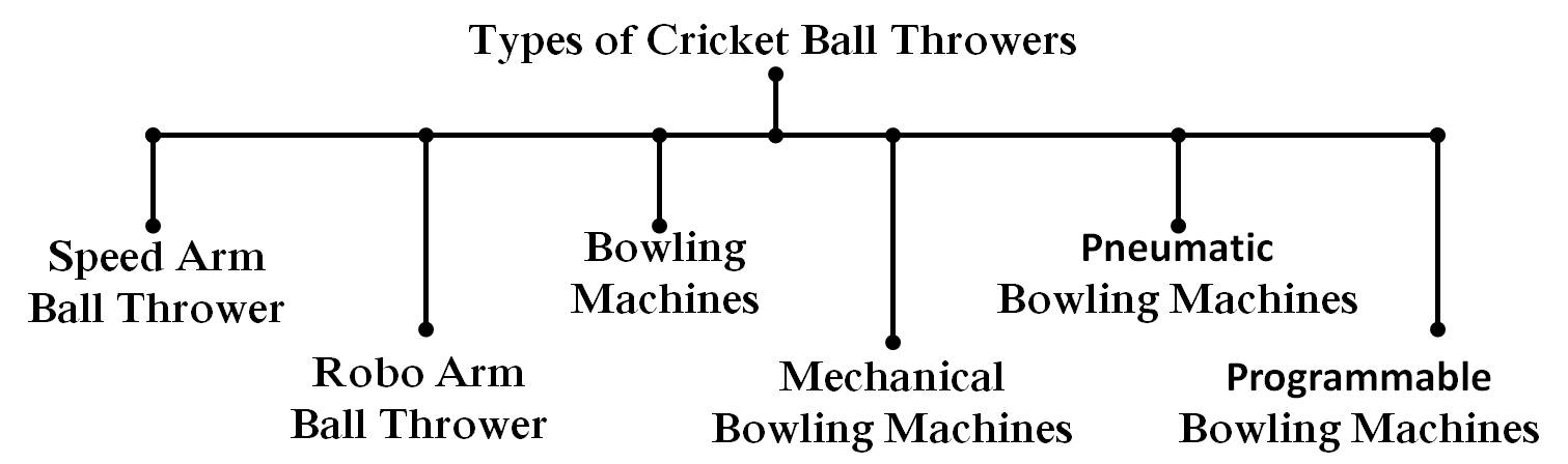 Types_of_Cricket_Ball_Throwers_Khelmart