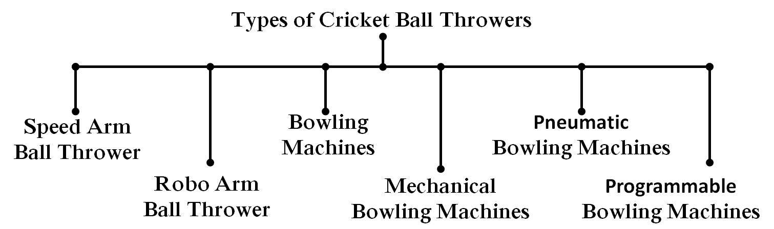 Types_of_Cricket_Ball_Throwers_Khelmart