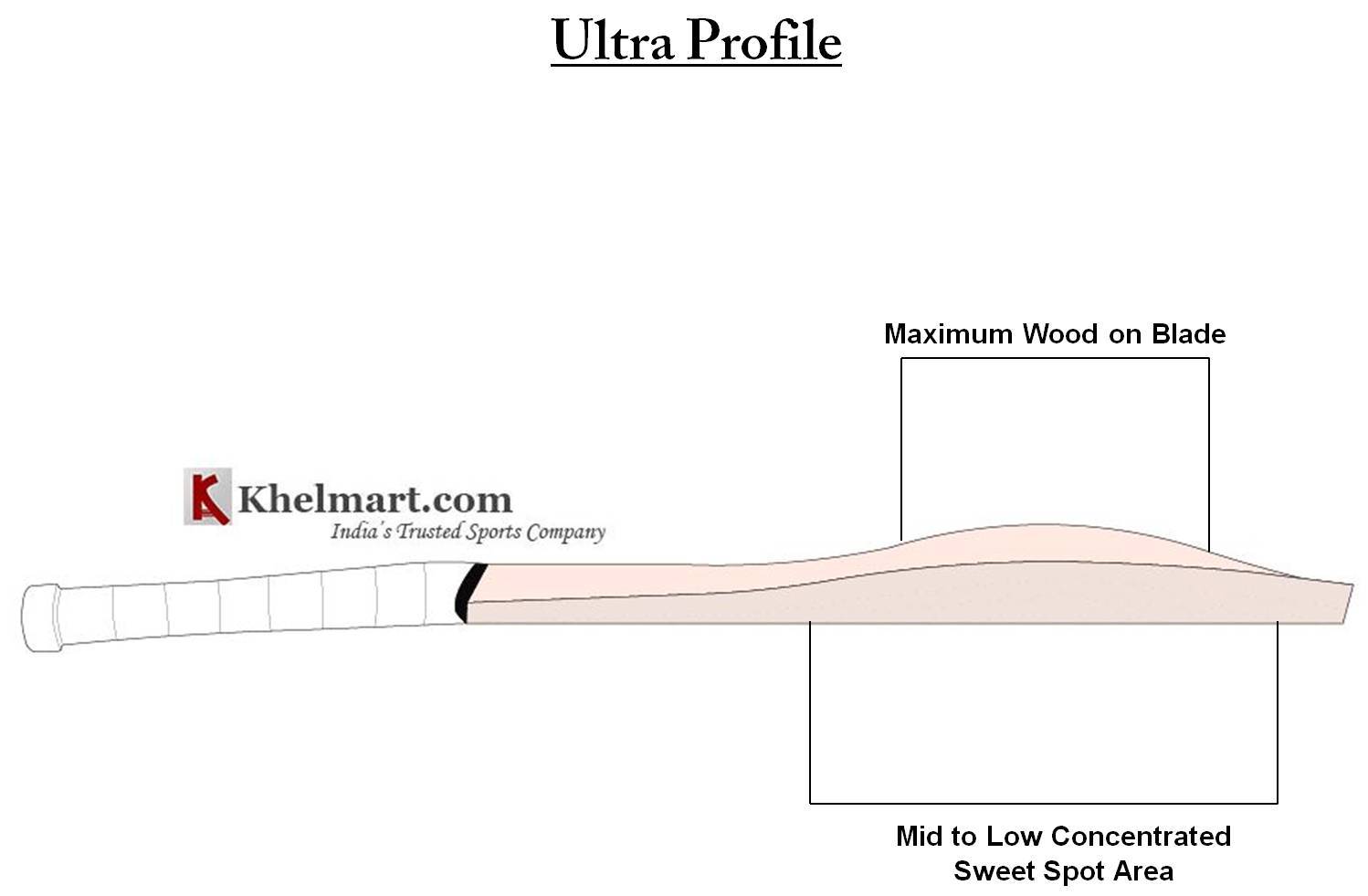 Ultra_Profile_Khelmart