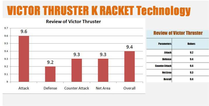 VICTOR_THRUSTER_K_RACKET_REVIEW_Graph_2018.jpg