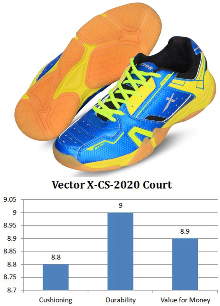 Vector_X_CS_2020_Badminton_Shoes_Khelmart