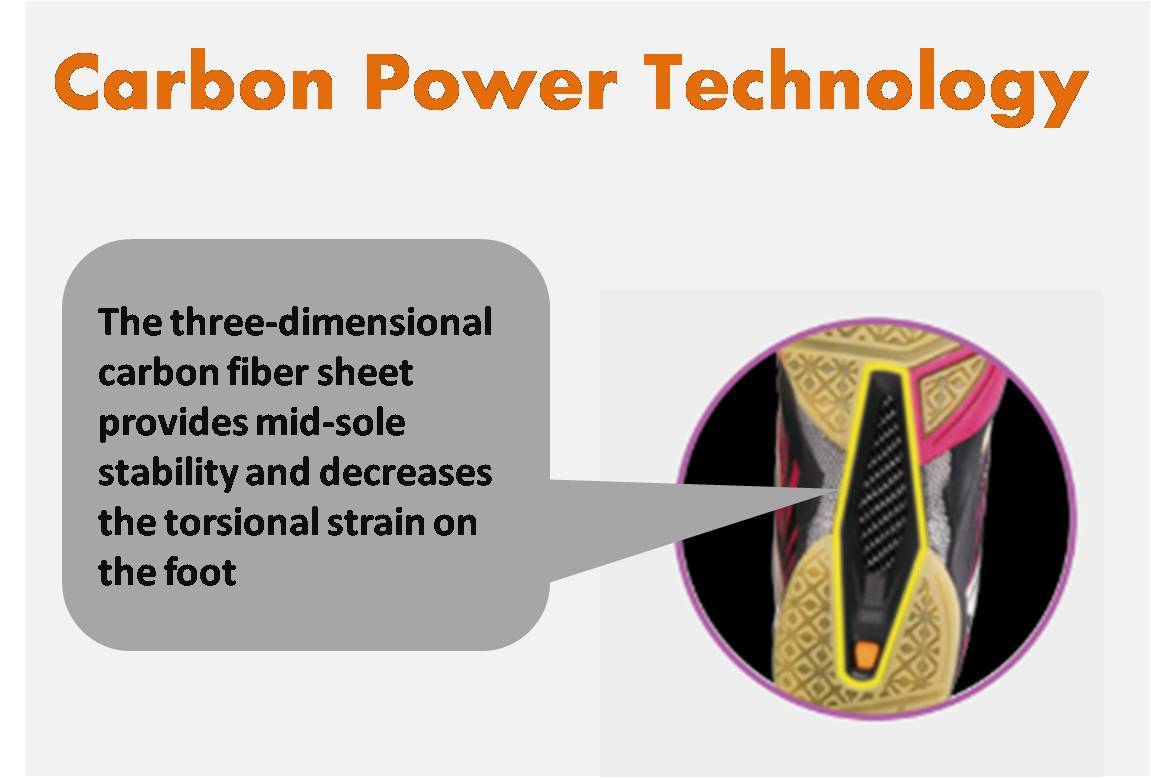 Victor_Badminton_Shoes_Technology_Carbon_Power.jpg
