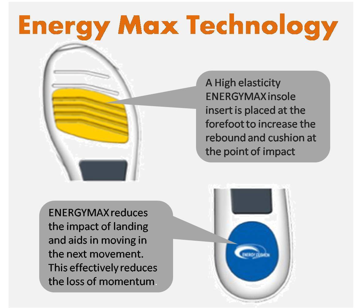 Victor_Badminton_Shoes_Technology_Energy_Max.jpg