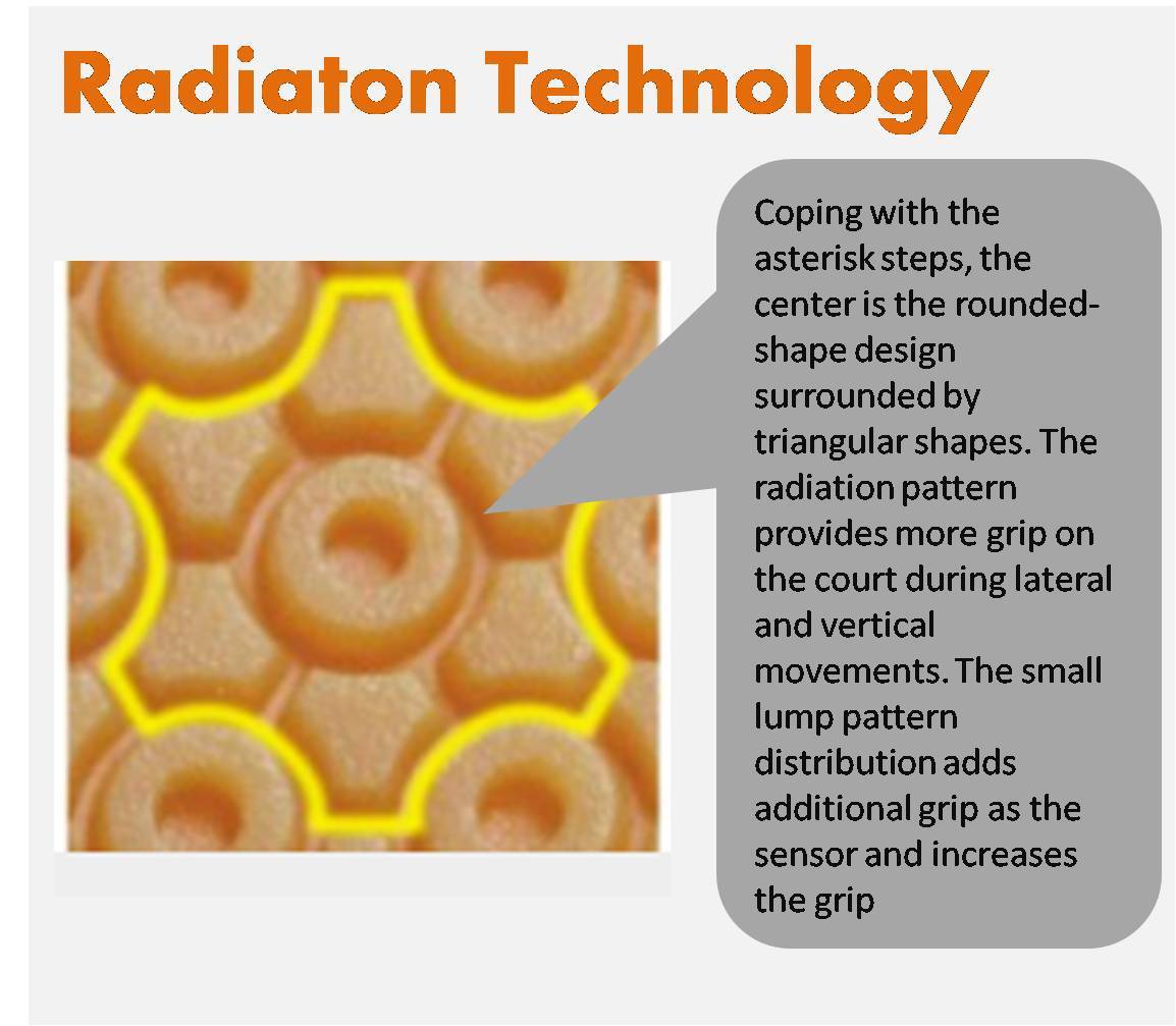 Victor_Badminton_Shoes_Technology_Radiaton.jpg