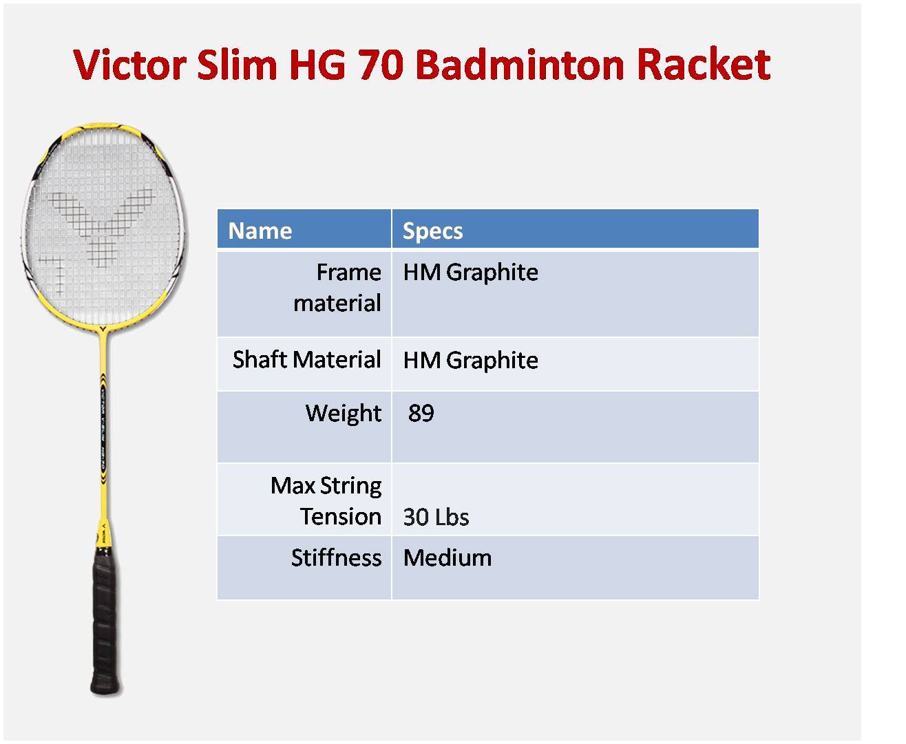 BEST BADMINTON RACKETS UNDER RS