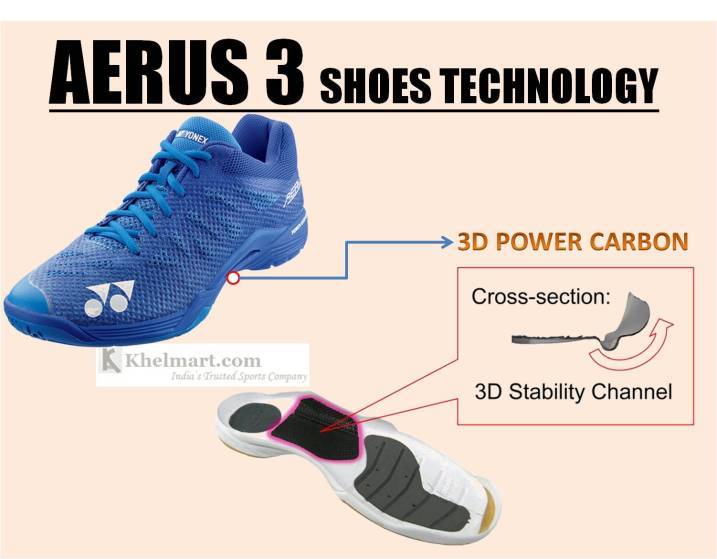 YONEX_AERUS_3_3D_POWER_CARBON_TECHNOLOGY.jpg