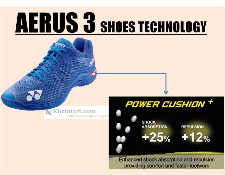 YONEX_AERUS_3_POWER_CUSHION_PLUS_TECHNOLOGY.jpg