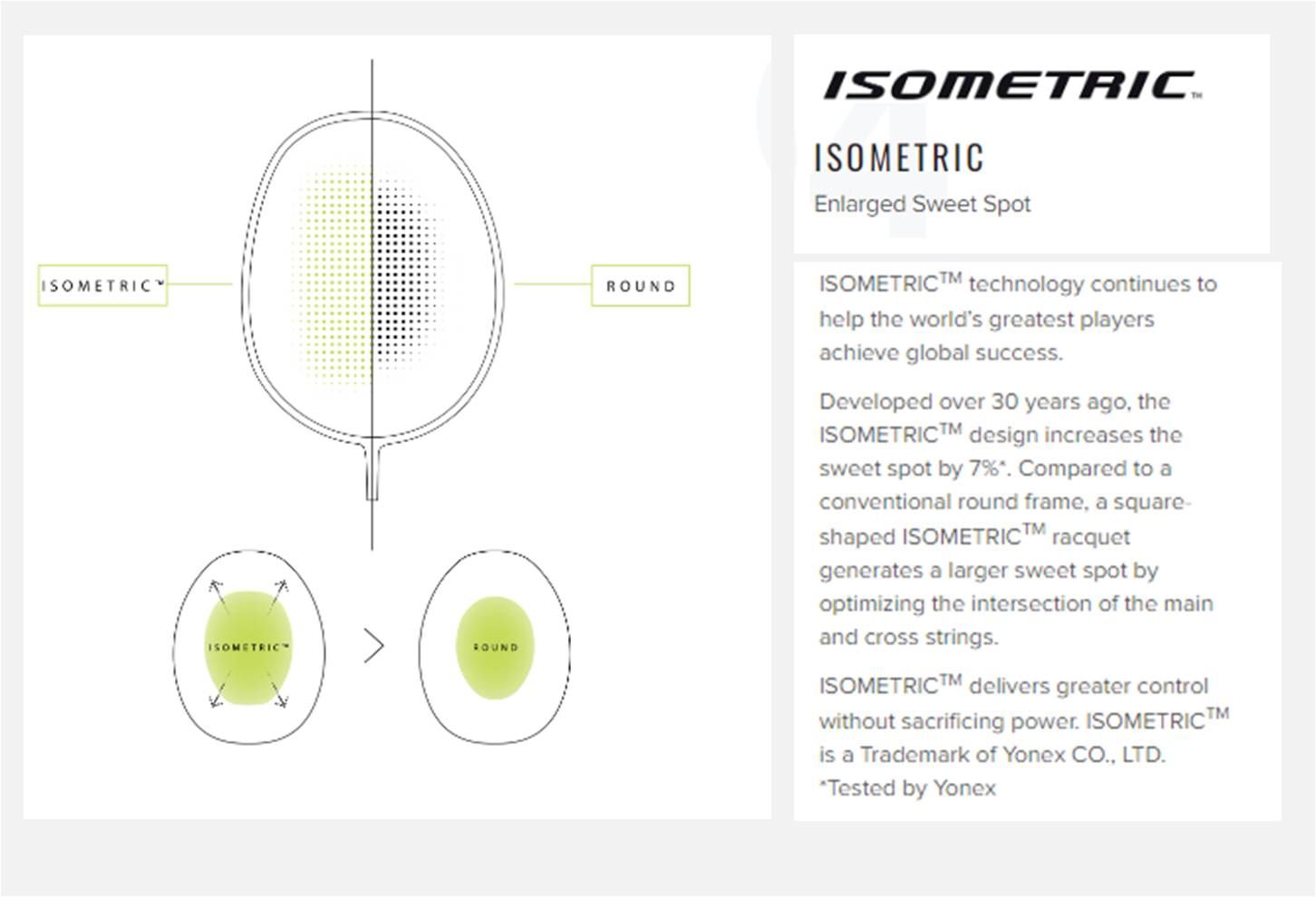 YONEX_ASTROX_100_TOUR_isometric_technology_khelmart.jpg