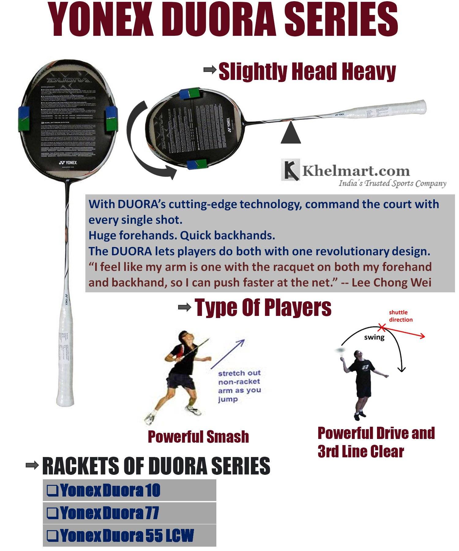 Detail Guide on Yonex Badminton Rackets with Selection Matrix khelmart Blogs Its all about sports.