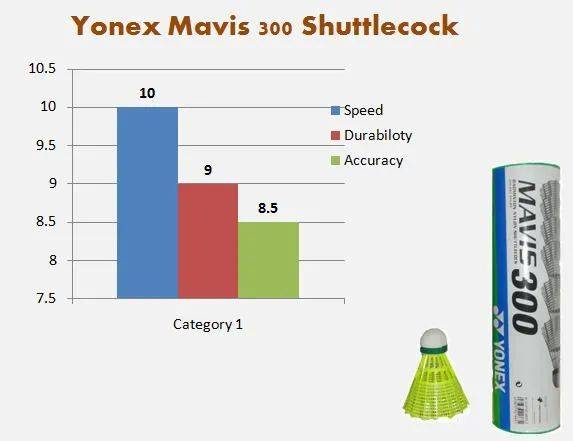  YONEX_Mavis_300_Specs_Khelmart 