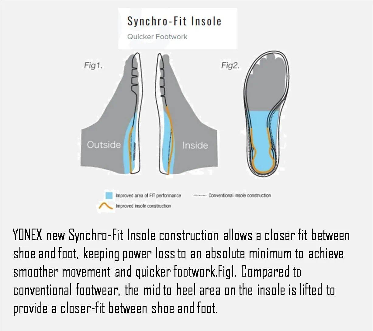 YONEX_POWER_CUSHION_AERUS_Z_MEN_2022_23_01_Fitting_Technology