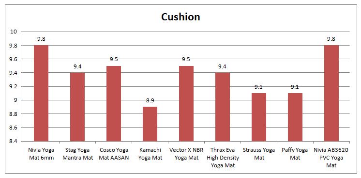 Yoga_Mat_Cushion_Chart.jpg