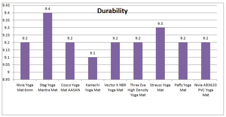 Yoga_Mat_Durabilty_Chart.jpg