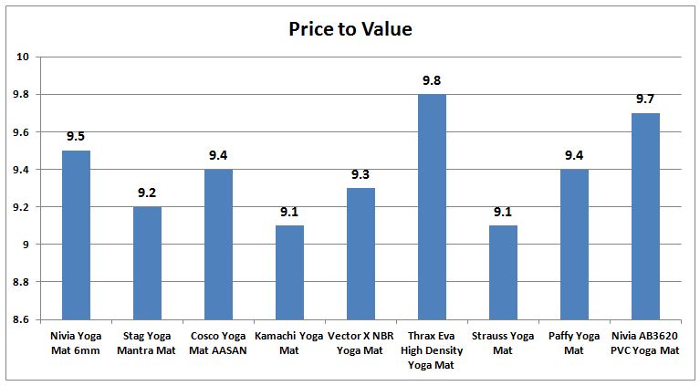 Yoga_Mat_Price_to_Value_Chart.jpg