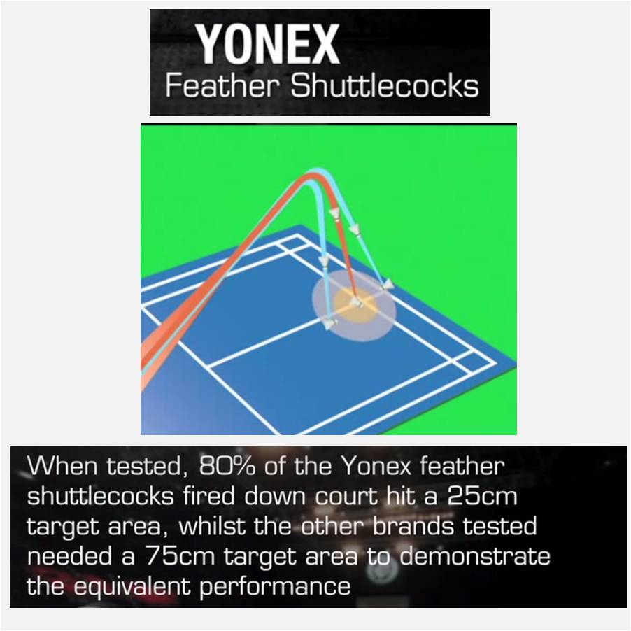 Yonex_Aerosensa_Feather_Shuttlecock_Performance_Testing_results