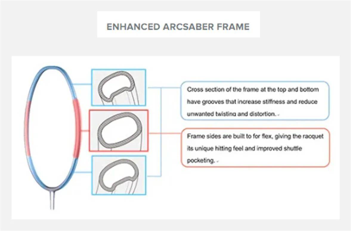  Yonex_Arcsaber_07_Frame_innovation_khelmart01